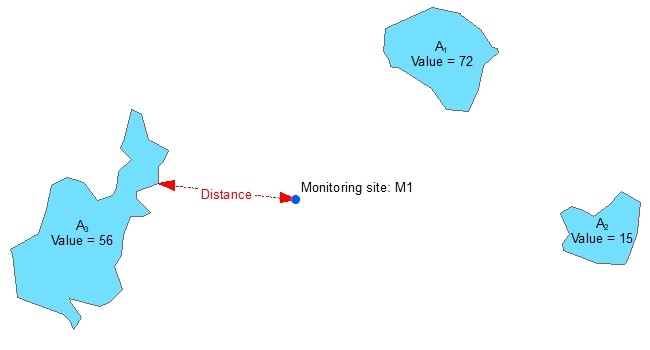 PolygonDistance